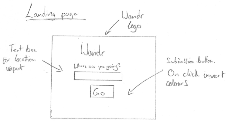 Hand-drawn design of landing page